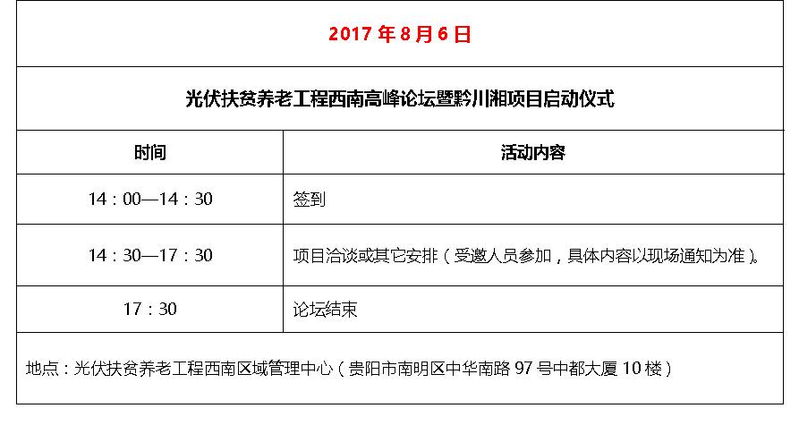 123