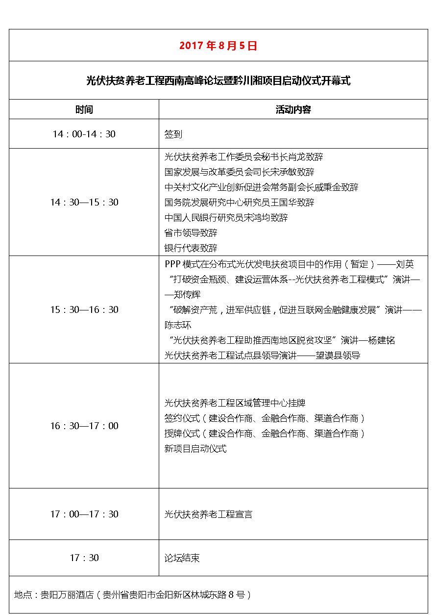 123