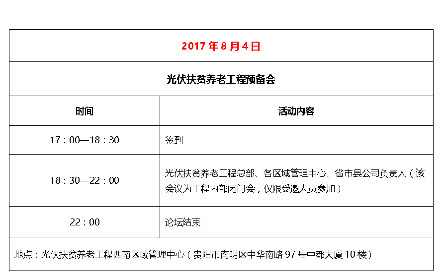 123