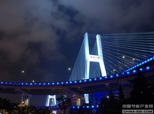 LED市场