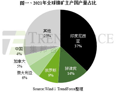 ������Դ��TrendForce