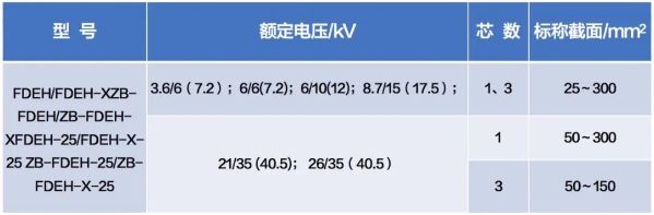 35kV�������ұ���Ƥ��Ե�ͺ���Ť��ȼ�����¹��