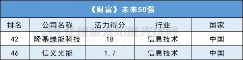 123