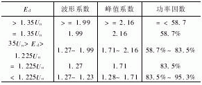 123
