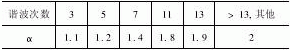 123